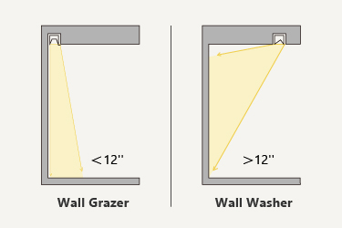 Wall Washer vs. Wall Grazer