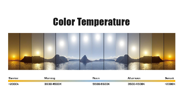 color temperatur chart