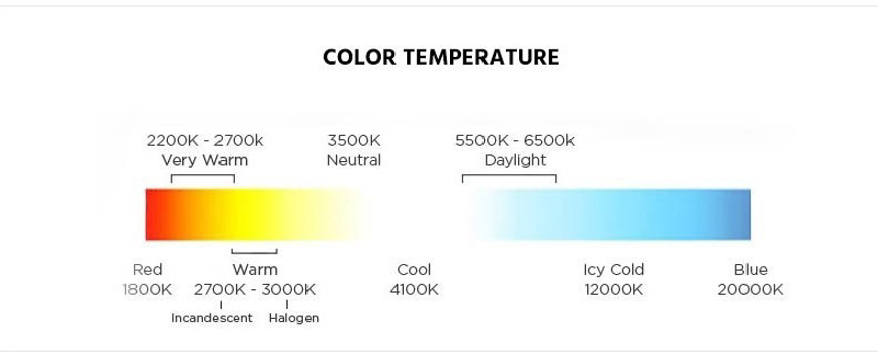 color temperature